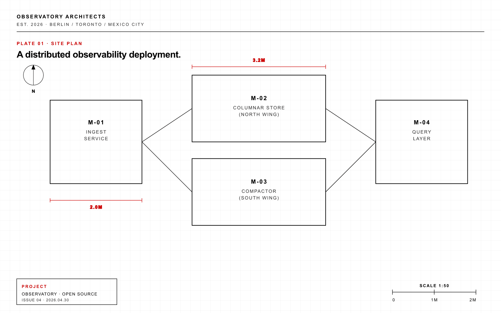 Observatory Plan: Professional / Functional