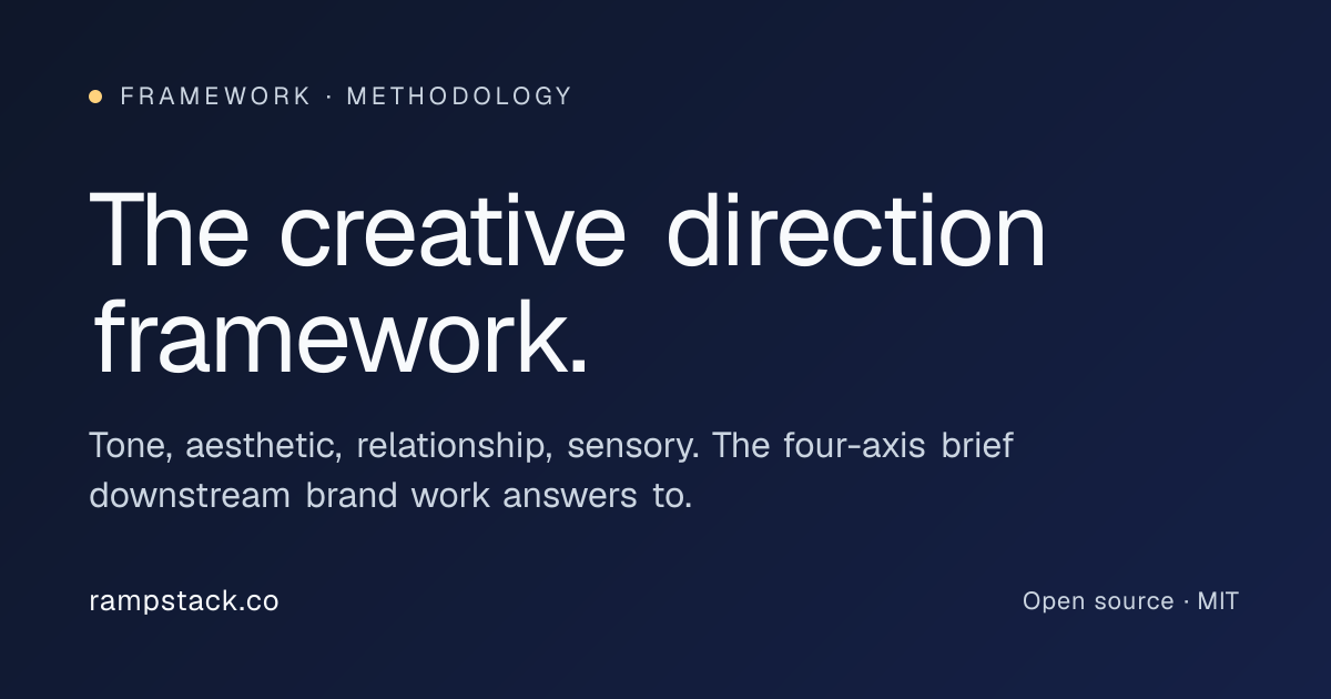 The Creative Direction Framework: Four Axes for Coherent Brand Work ...
