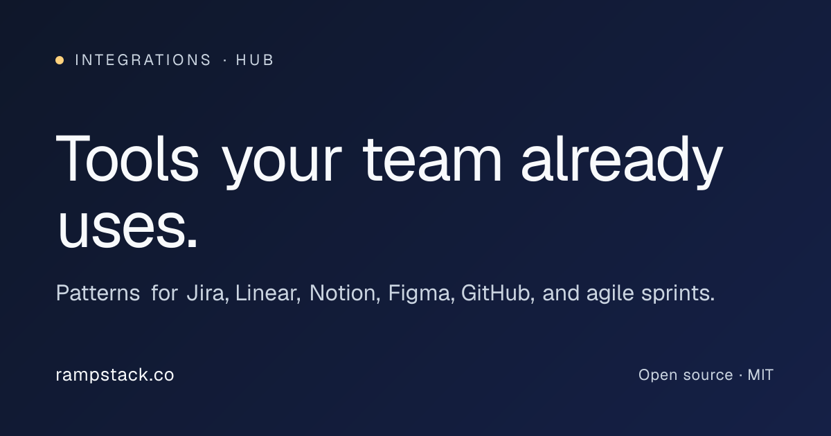 Integrations: RampStack with the Tools Your Team Uses | RampStack