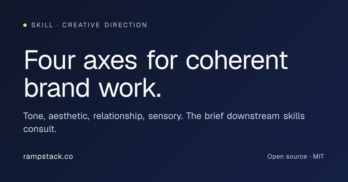 Creative Direction Framework: 4 Axes for Coherent Brand Work | RampStack