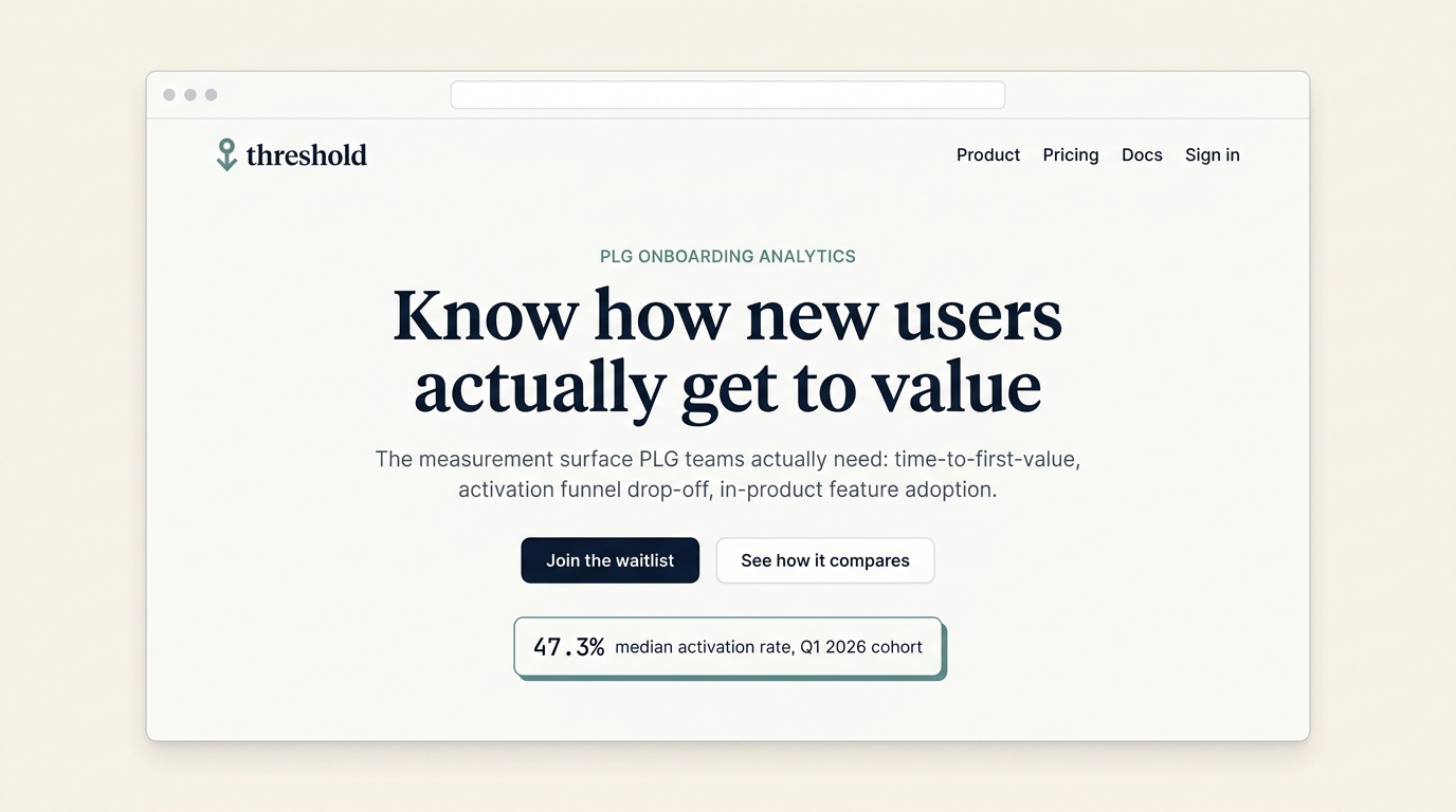 Threshold launch microsite hero composition. Deep navy serif headline 'Know how new users actually get to value' with a slate-gray Inter subhead expanding into the wedge claim. Two CTAs (deep-navy primary, white-outline secondary). A muted-teal stat card shows '47.3% median activation rate, Q1 2026 cohort'.